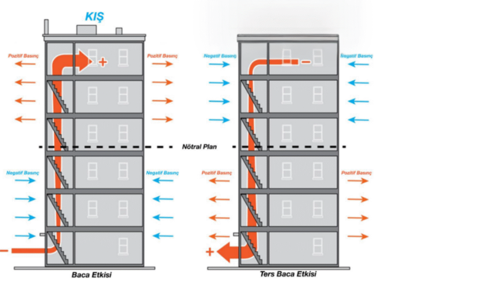 Bolu otel yangınındaki baca etkisi ve yapısal yangın güvenliği ihmalleri.