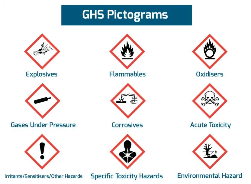 CLP (Classification, Labelling and Packaging) / GHS Pictograms