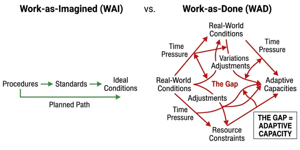 Resilience Engineering: Safety-I ve Safety-II yaklaşımlarının endüstriyel güvenlikteki karşılaştırması