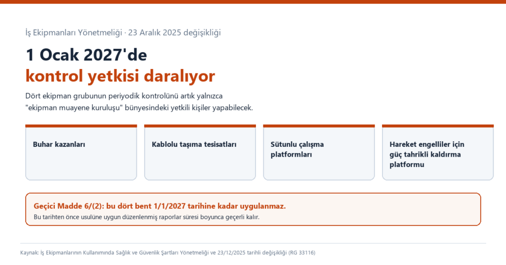 1 Ocak 2027 de kontrol yetkisi daraliyor: buhar kazanlari, kablolu tasima tesisatlari, sutunlu calisma platformlari ve hareket engelliler icin guc tahrikli kaldirma platformu