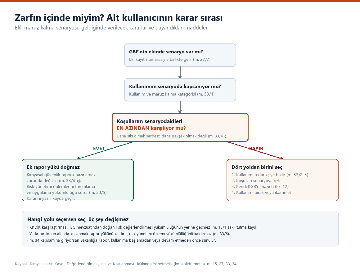 Alt kullanicinin karar agaci: ekli maruz kalma senaryosu geldiginde kosullarin senaryo icinde olup olmadiginin karsilastirilmasi