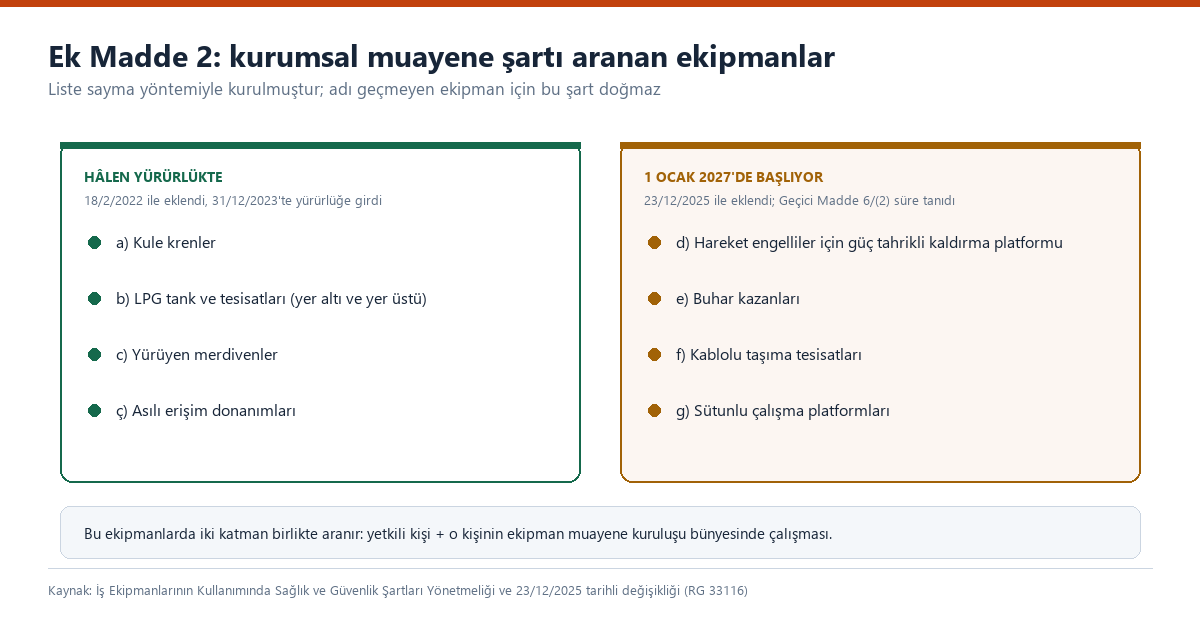 Ek Madde 2 listesi: hâlen yürürlükte olan dört ekipman ile 1 Ocak 2027'de başlayacak dört yeni ekipman