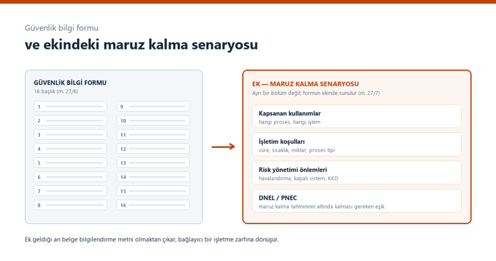 Guvenlik bilgi formunun 16 basligi ve ekinde sunulan maruz kalma senaryosu
