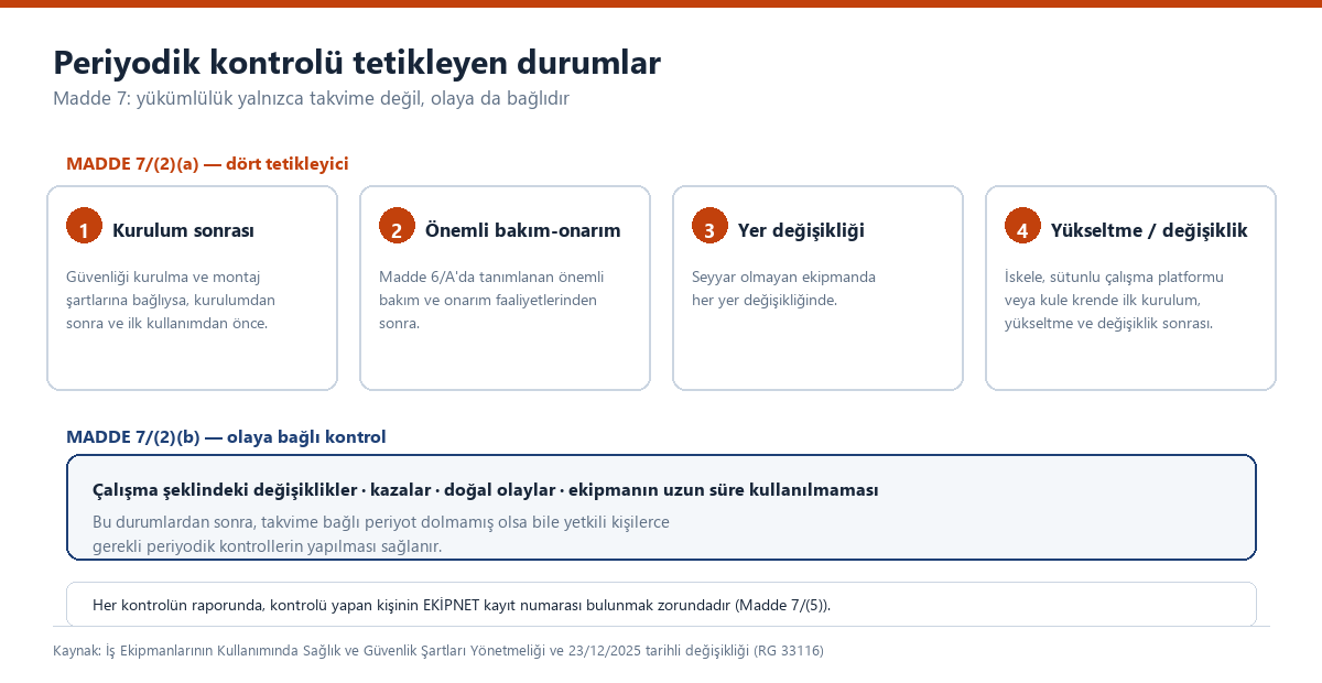 Madde 7 ikinci fıkra (a) bendindeki dört tetikleyici durum ve (b) bendindeki olaya bağlı kontrol yükümlülüğü
