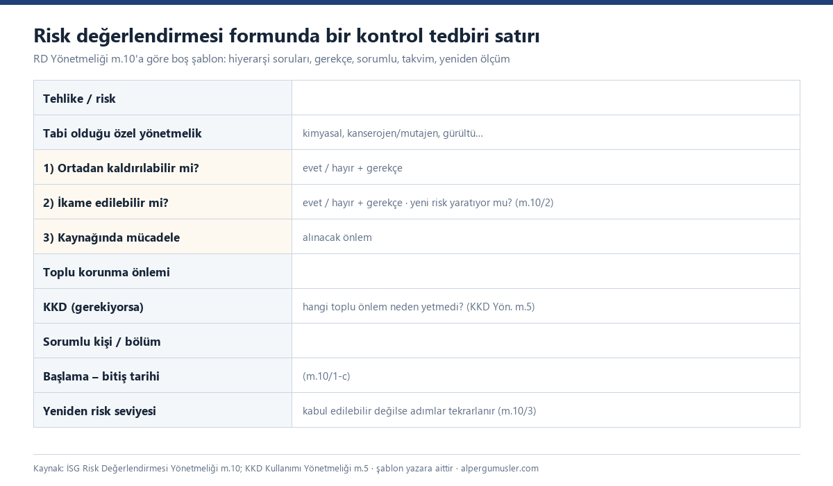 Boş form şablonu: tehlike, tabi olunan özel yönetmelik, ortadan kaldırma, ikame ve yeni risk sorusu, kaynağında mücadele, toplu korunma, gerekçeli KKD, sorumlu, başlama-bitiş tarihi ve yeniden risk seviyesi satırları
