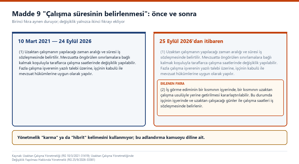 İki sütunlu karşılaştırma: solda 9 uncu maddenin 2021 tarihli birinci fıkrası, sağda aynı fıkra ve altında vurgulanmış yeni ikinci fıkra